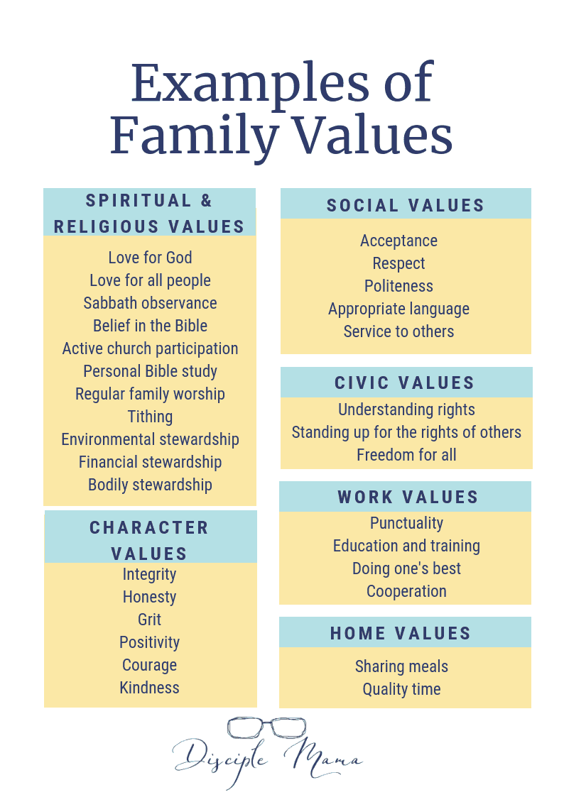 family values and morals