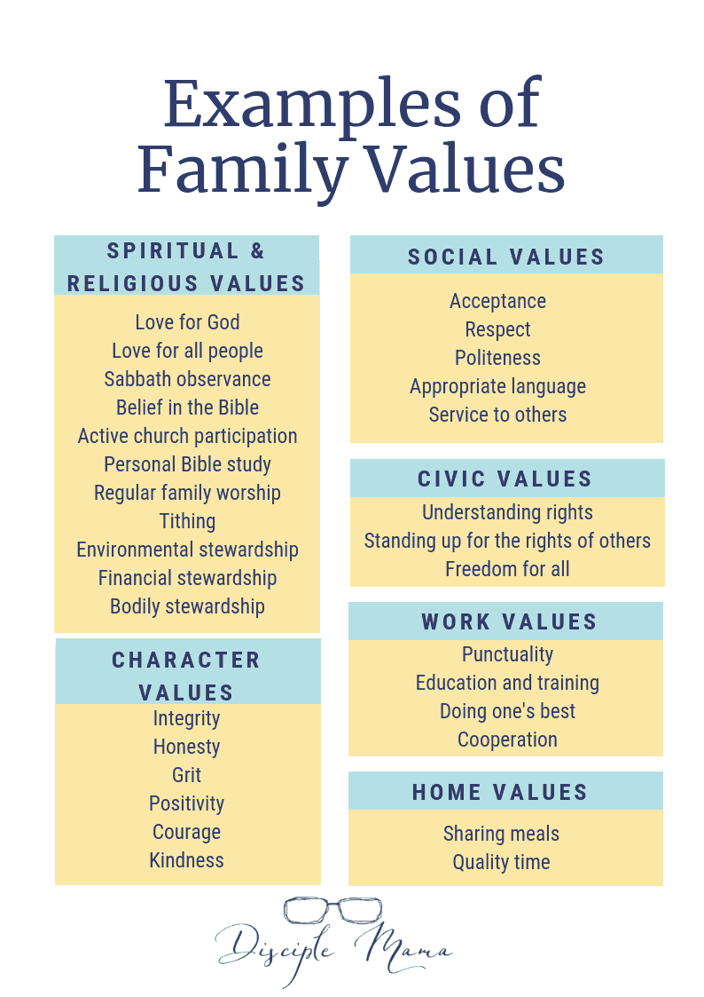 Core Values Building Family Identity Part 2 Disciple Mama